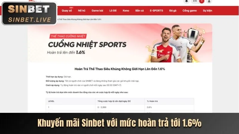 Hoàn trả thể thao 88bet